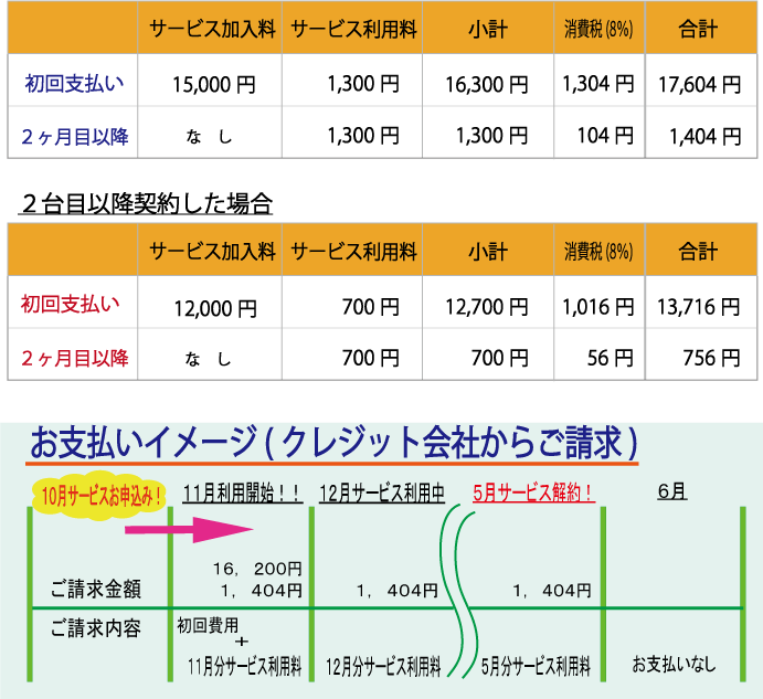 料金表